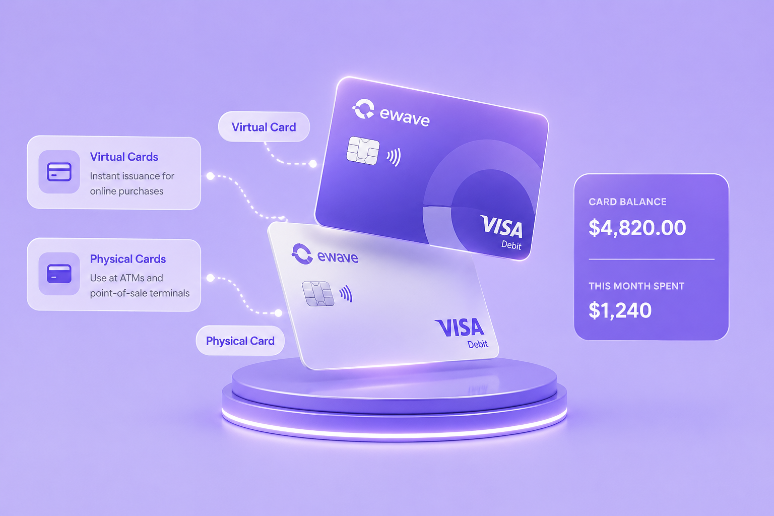 Virtual & Physical Cards